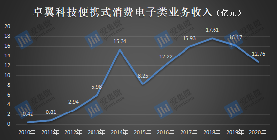 行业资讯 第1308页