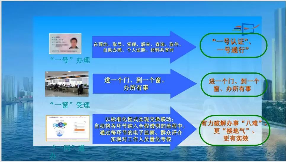 行业资讯 第1266页