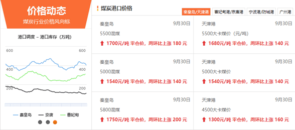 admin 第168页