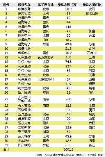 揭秘O24原始股最新动态，深度解读重磅消息及最新消息速递（2017年11月5日）