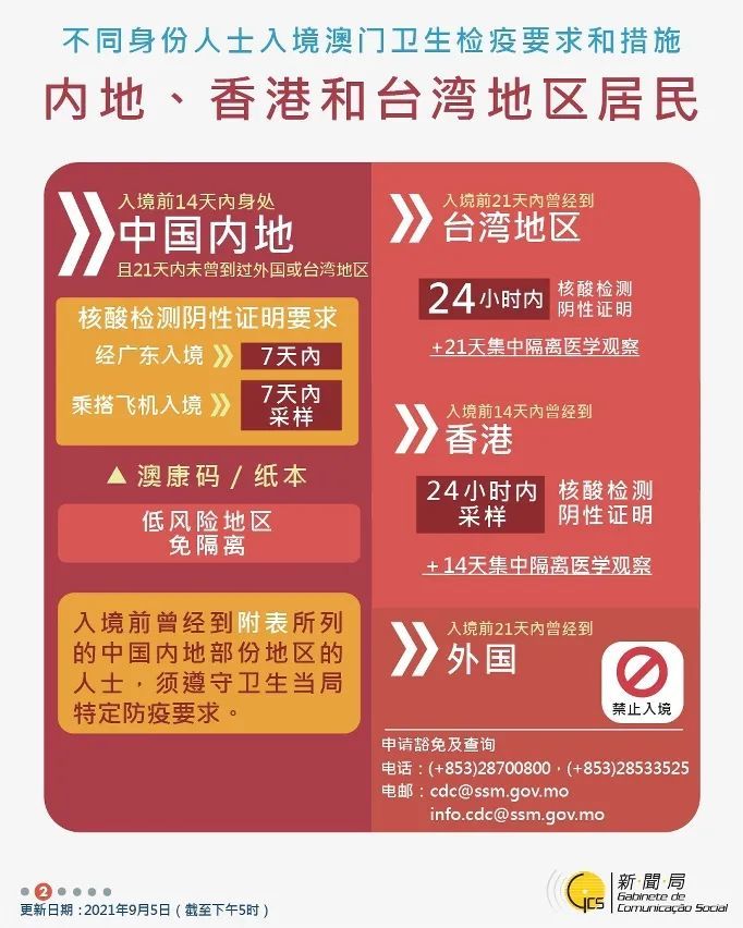 admin 第147页