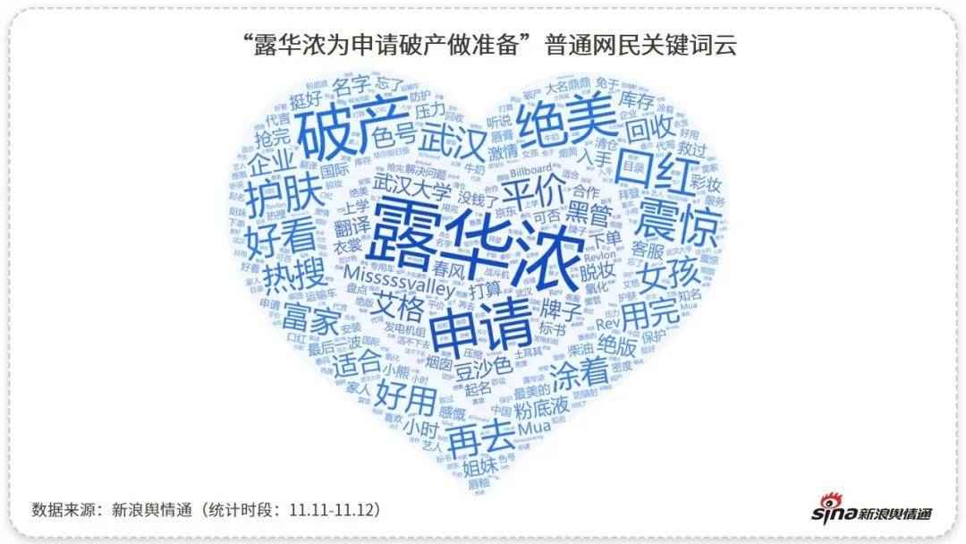 揭秘露华浓最新动态,品牌新篇章的探索与呈现(11月8日更新)