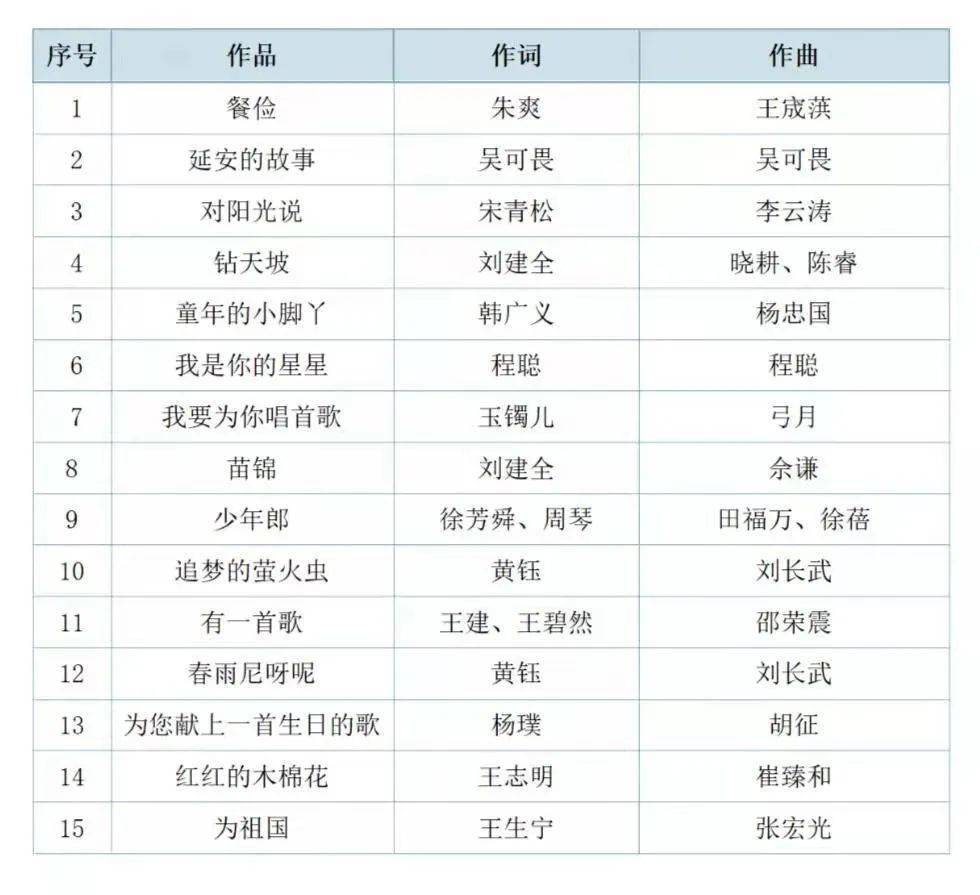 niaozhijiangsi 第32页