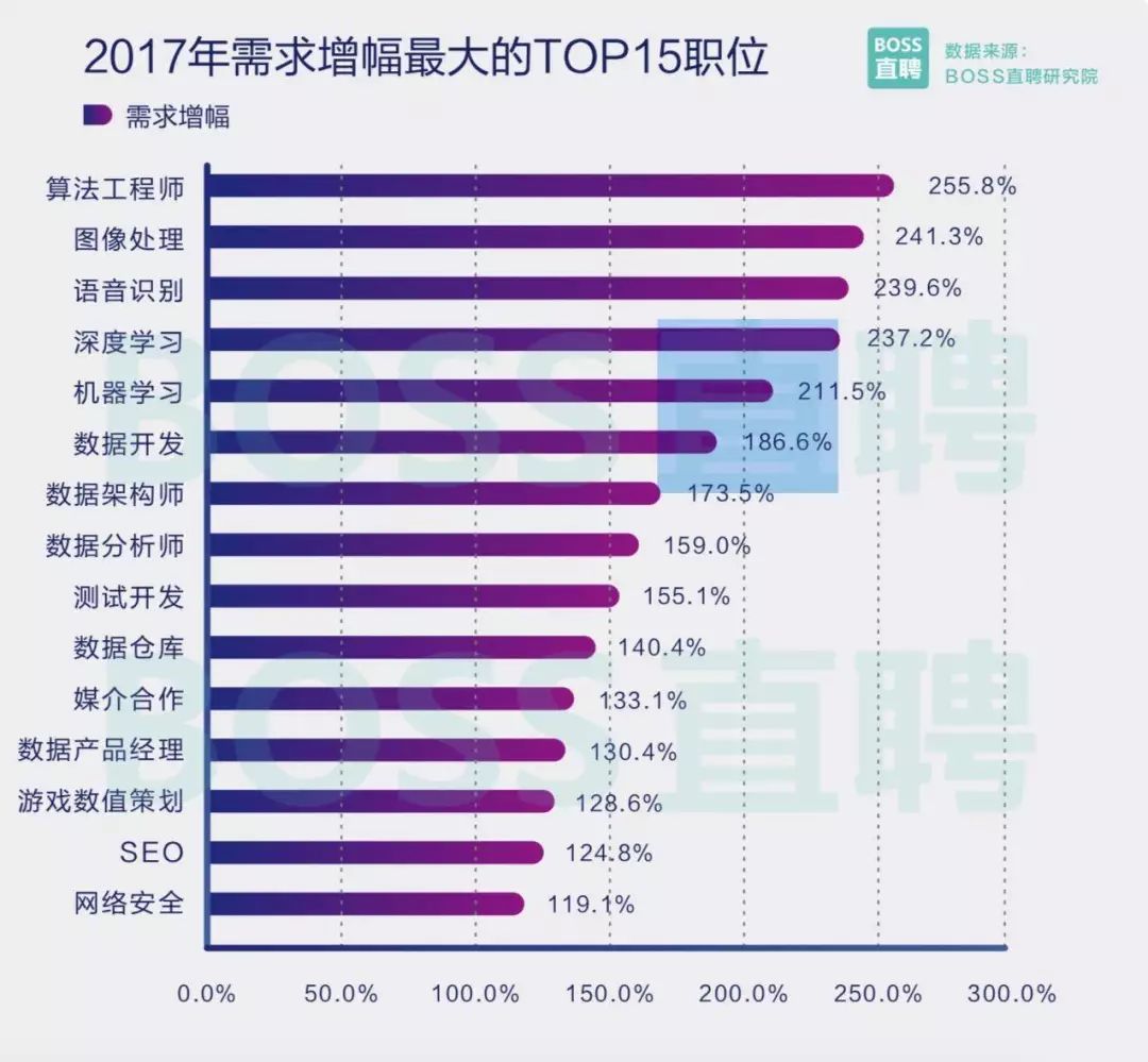 行业资讯 第1003页