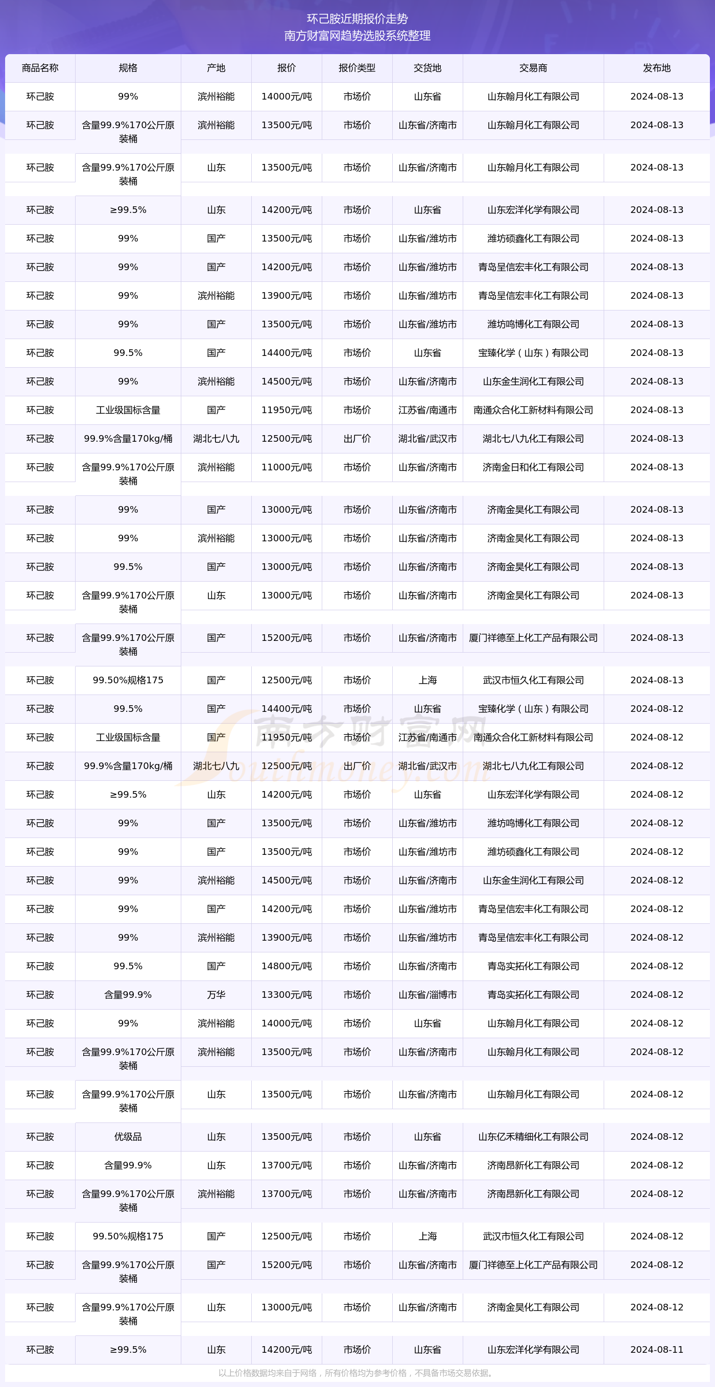 admin 第79页
