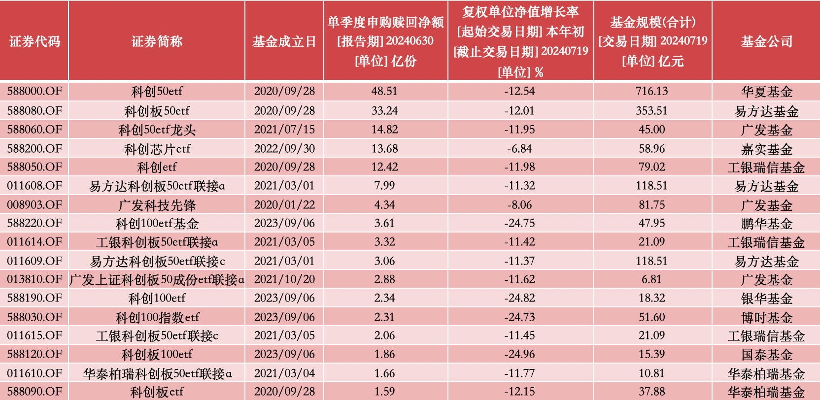 linxiafengqi 第32页