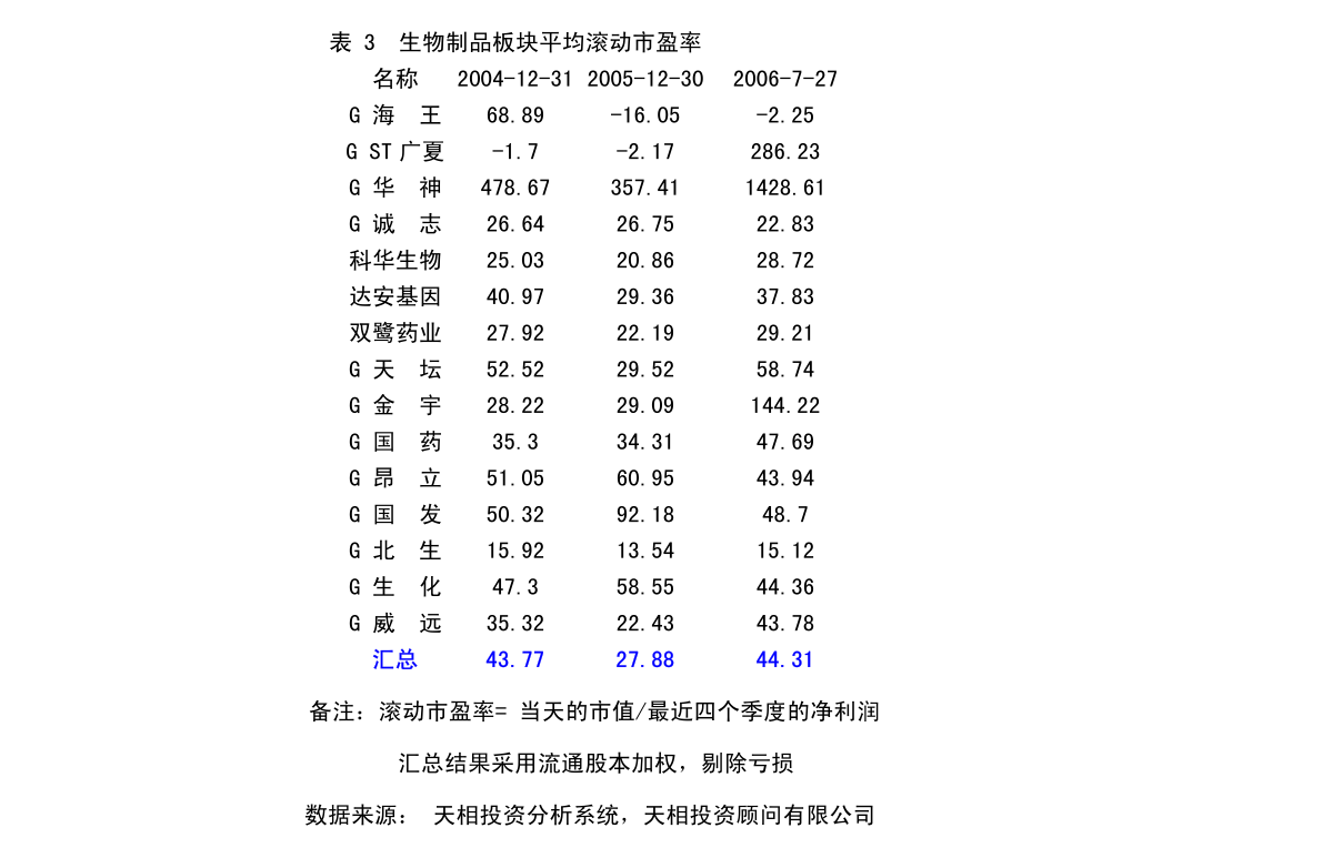 江南烟雨断桥殇 第70页