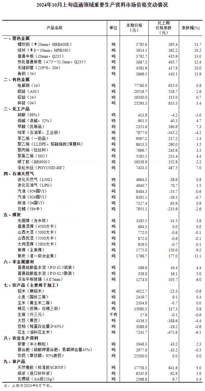 2024年资料免费大全,统计信息解析说明_UXG64.106影像处理版