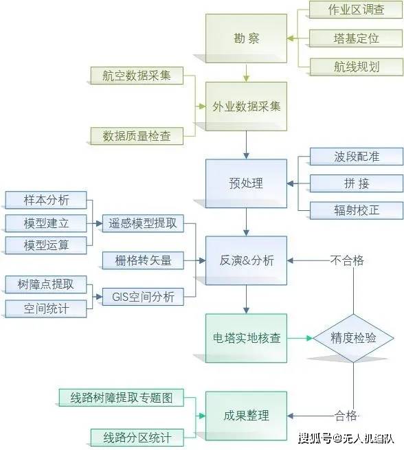 niaozhijiangsi 第28页