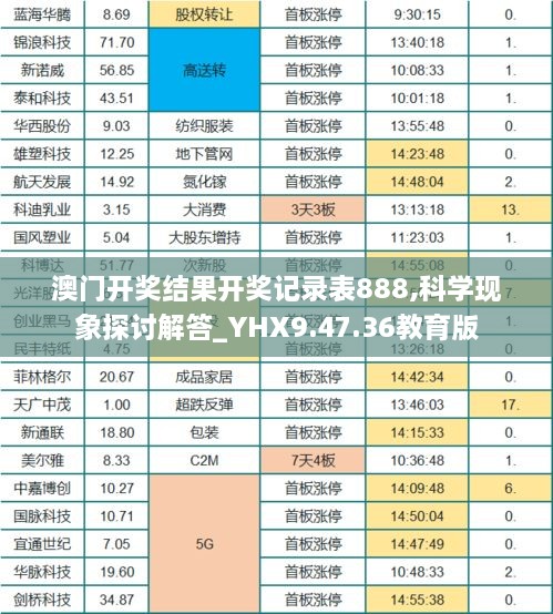 澳门开奖结果开奖记录表888,科学现象探讨解答_YHX9.47.36教育版