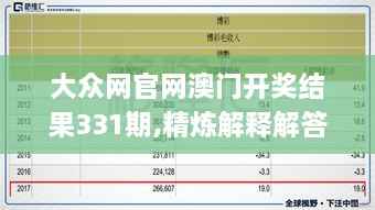 大众网官网澳门开奖结果331期,精炼解释解答执行_EEE5.29