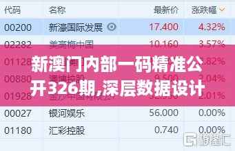 新澳门内部一码精准公开326期,深层数据设计解析_ASZ3.44