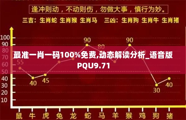 最准一肖一码100%免费,动态解读分析_语音版PQU9.71