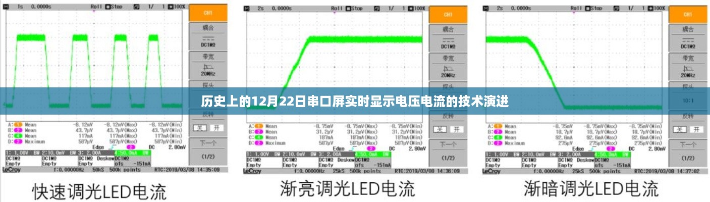 历史发展