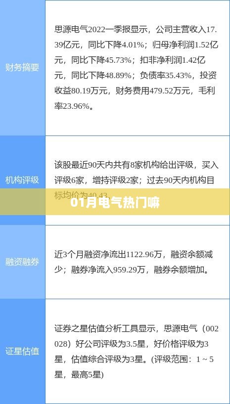 电气行业热点聚焦，一月份热门动态解析
